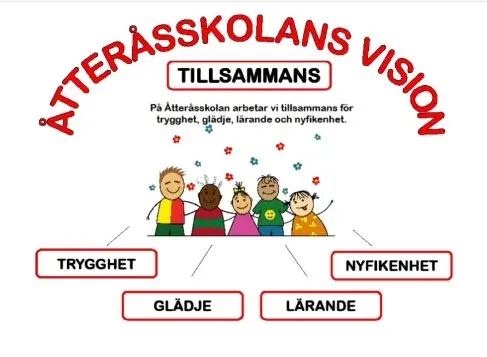 Åtteråsskolans vision: Trygghet, Glädje, Lärande och Nyfikenhet